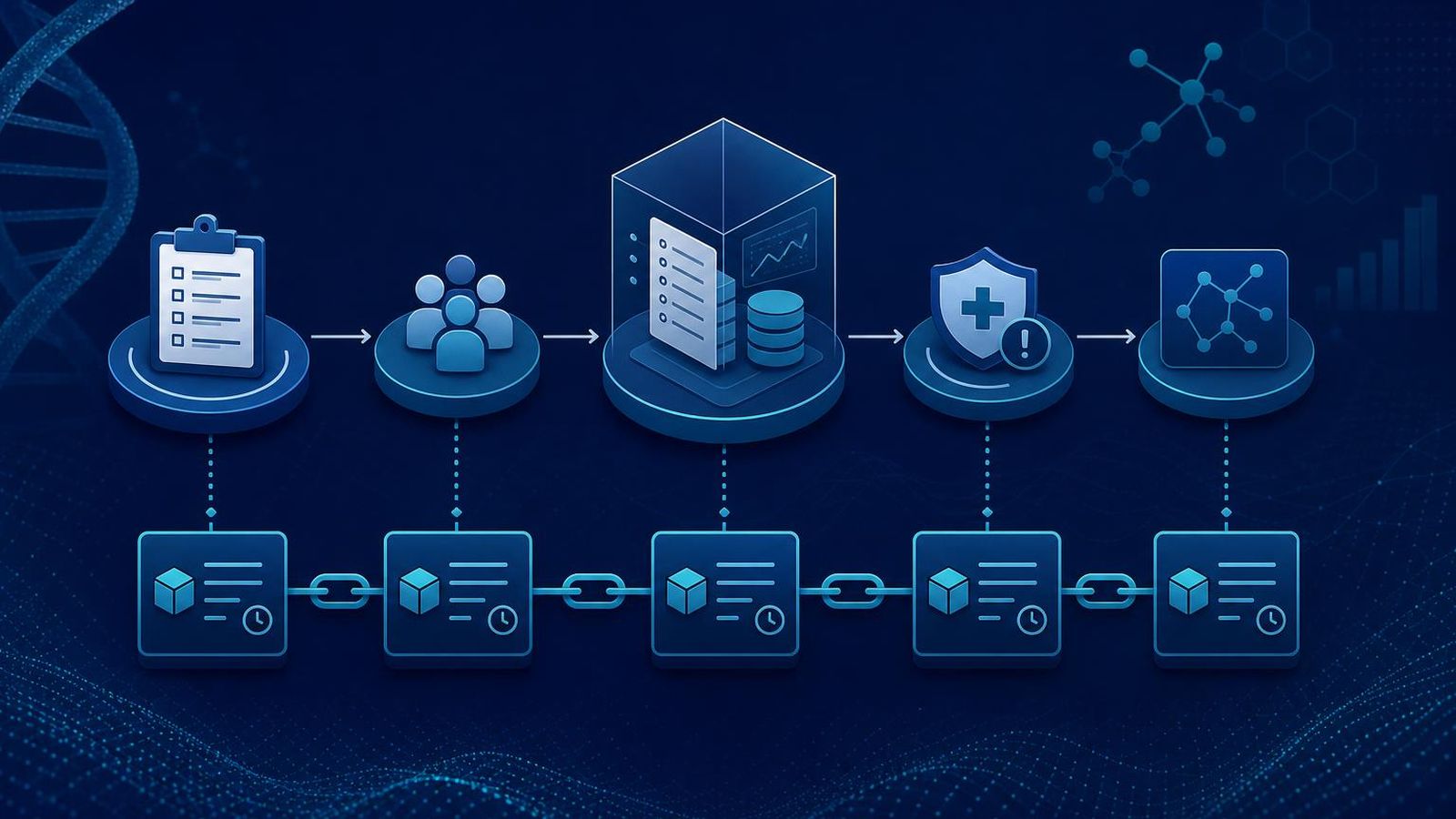 Trial workflow with protocol version log and timestamped data capture